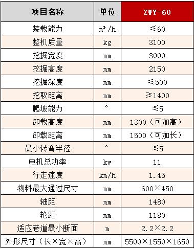 60輪式皮帶扒渣機參數(shù)